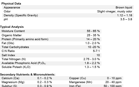 Maker's data sheet for Dakota Eco: physical data, typical analysis and micronutrients