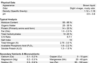 Maker's data sheet for Dakota Eco: physical data, typical analysis and micronutrients